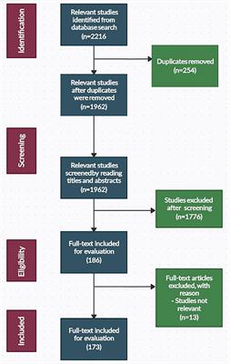 Antimicrobial resistance in fish and poultry: Public health implications for animal source food production in Nigeria, Egypt, and South Africa